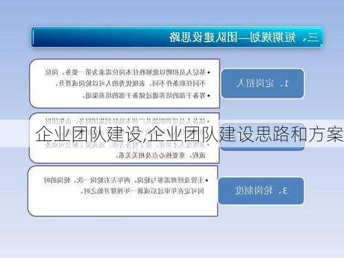 企业团队建设,企业团队建设思路和方案