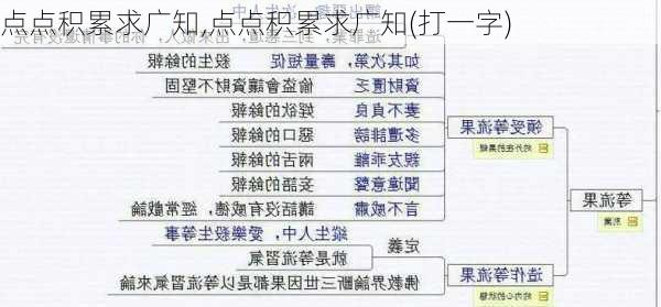 点点积累求广知,点点积累求广知(打一字)