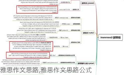 雅思作文思路,雅思作文思路公式