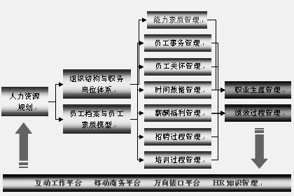 中小企业人力资源管理,中小企业人力资源管理的特点