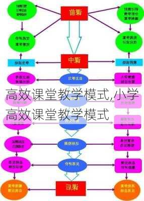 高效课堂教学模式,小学高效课堂教学模式