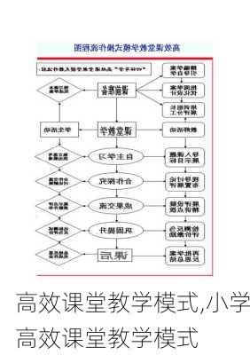 高效课堂教学模式,小学高效课堂教学模式