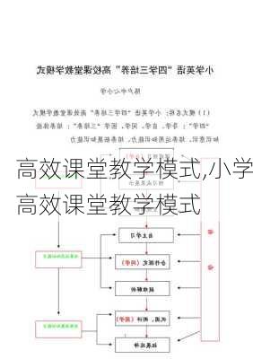 高效课堂教学模式,小学高效课堂教学模式