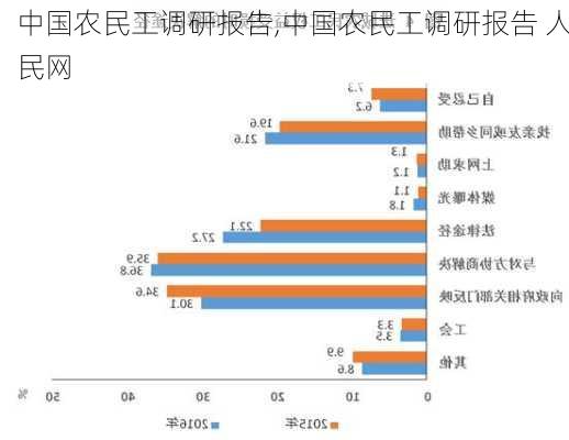 中国农民工调研报告,中国农民工调研报告 人民网