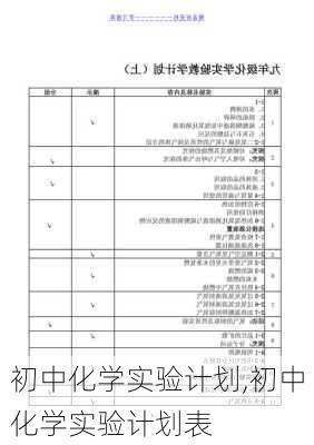 初中化学实验计划,初中化学实验计划表