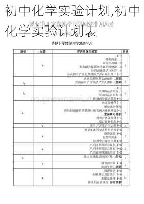 初中化学实验计划,初中化学实验计划表