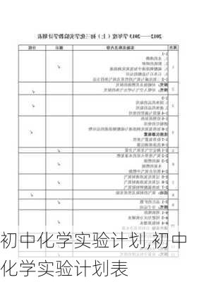 初中化学实验计划,初中化学实验计划表