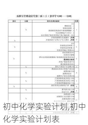 初中化学实验计划,初中化学实验计划表