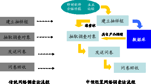 网络市场调查,网络市场调查方法有哪些