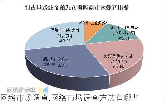 网络市场调查,网络市场调查方法有哪些