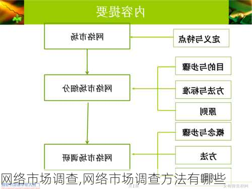 网络市场调查,网络市场调查方法有哪些