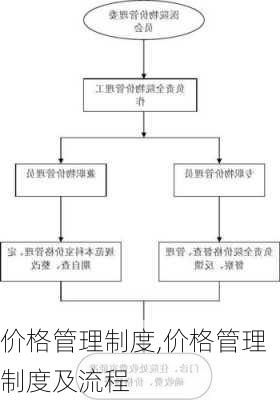 价格管理制度,价格管理制度及流程