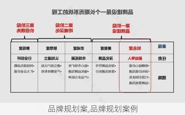 品牌规划案,品牌规划案例