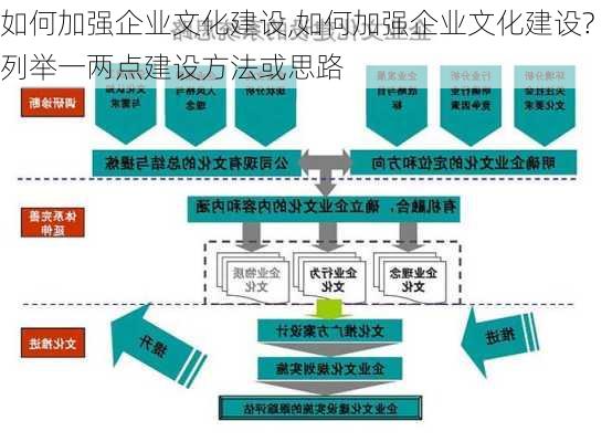 如何加强企业文化建设,如何加强企业文化建设?列举一两点建设方法或思路