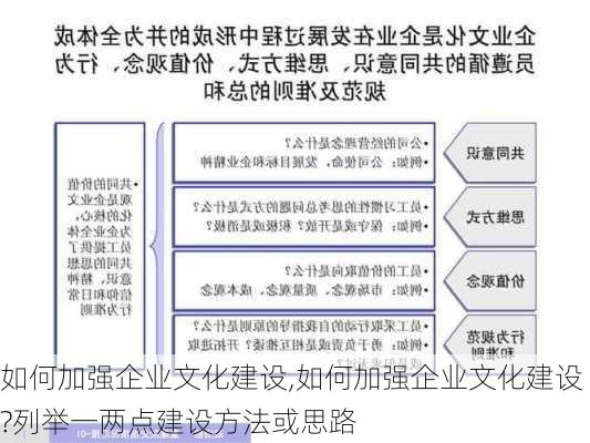 如何加强企业文化建设,如何加强企业文化建设?列举一两点建设方法或思路