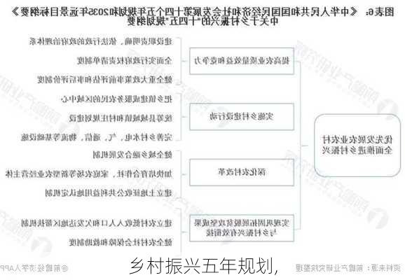 乡村振兴五年规划,