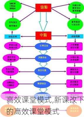 高效课堂模式,新课改下的高效课堂模式