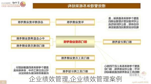 企业绩效管理,企业绩效管理案例