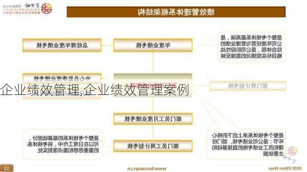 企业绩效管理,企业绩效管理案例