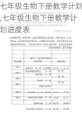 七年级生物下册教学计划,七年级生物下册教学计划进度表