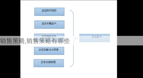 销售策略,销售策略有哪些