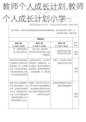 教师个人成长计划,教师个人成长计划小学