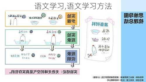 语文学习,语文学习方法