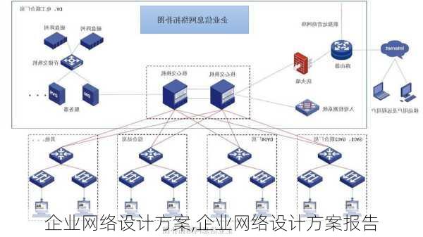 企业网络设计方案,企业网络设计方案报告