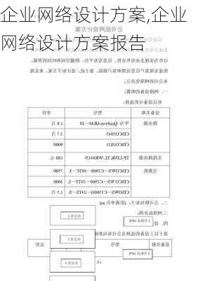 企业网络设计方案,企业网络设计方案报告