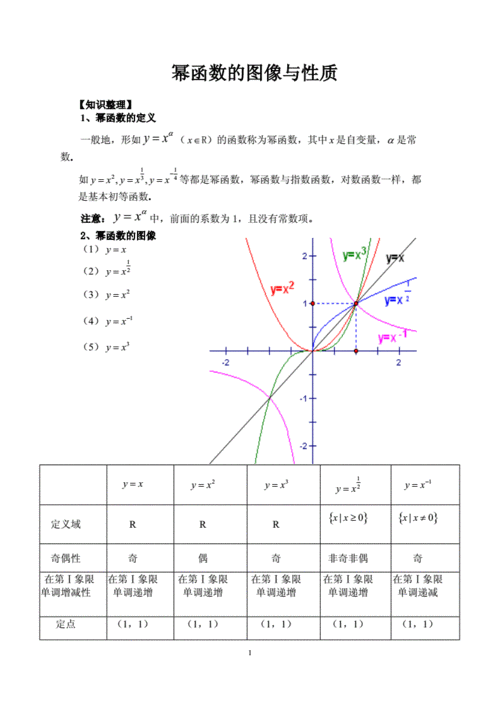 幂函数教案,幂函数教案设计