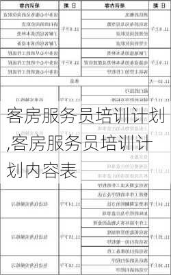 客房服务员培训计划,客房服务员培训计划内容表