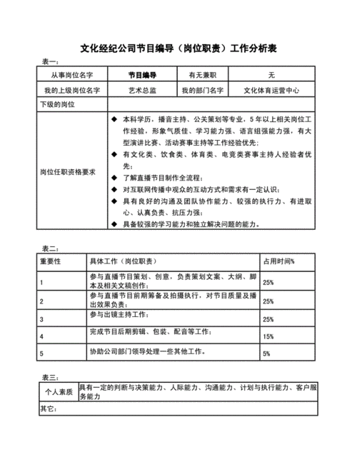 工作岗位分析,工作岗位分析信息的主要来源有哪些