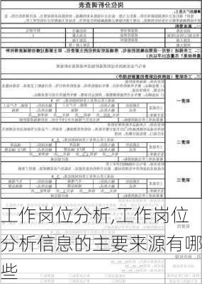 工作岗位分析,工作岗位分析信息的主要来源有哪些