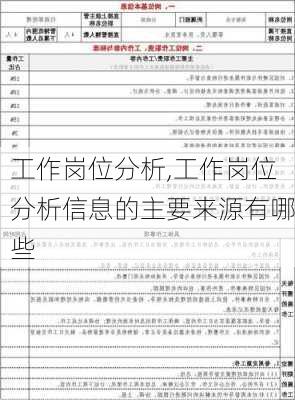 工作岗位分析,工作岗位分析信息的主要来源有哪些