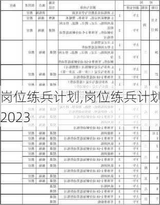 岗位练兵计划,岗位练兵计划表2023