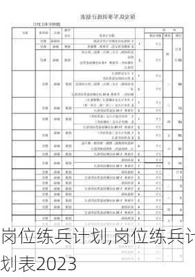 岗位练兵计划,岗位练兵计划表2023