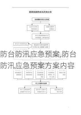 防台防汛应急预案,防台防汛应急预案方案内容