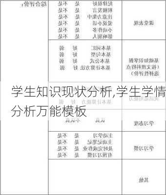 学生知识现状分析,学生学情分析万能模板