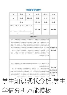 学生知识现状分析,学生学情分析万能模板