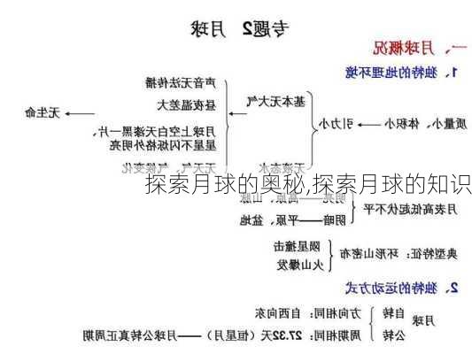 探索月球的奥秘,探索月球的知识