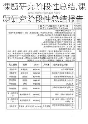 课题研究阶段性总结,课题研究阶段性总结报告