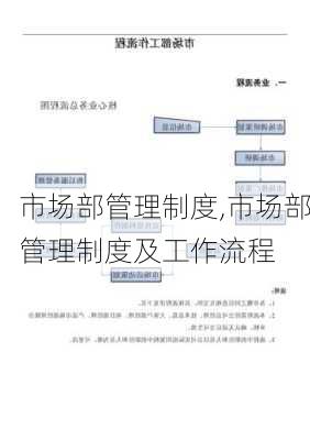 市场部管理制度,市场部管理制度及工作流程