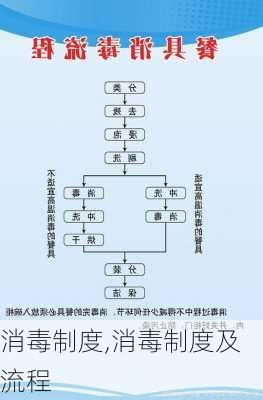 消毒制度,消毒制度及流程