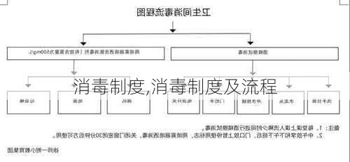 消毒制度,消毒制度及流程