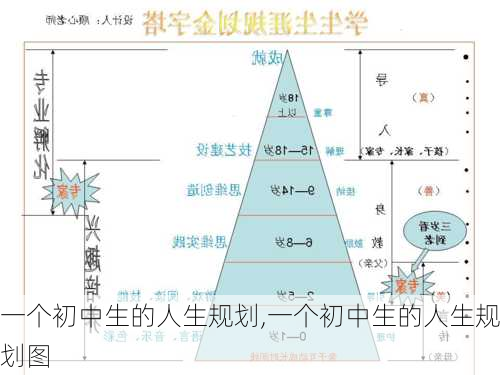 一个初中生的人生规划,一个初中生的人生规划图