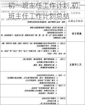 初一班主任工作计划,初一班主任工作计划总结