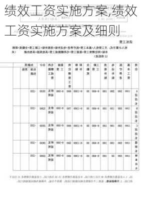 绩效工资实施方案,绩效工资实施方案及细则