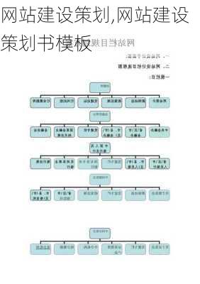 网站建设策划,网站建设策划书模板