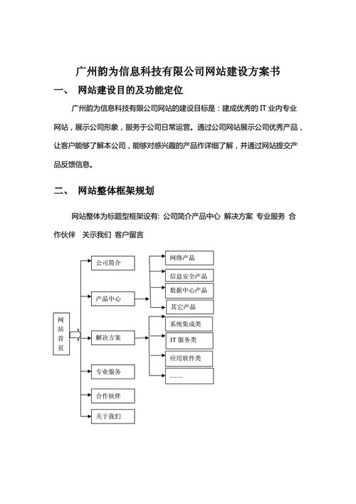 网站建设策划,网站建设策划书模板