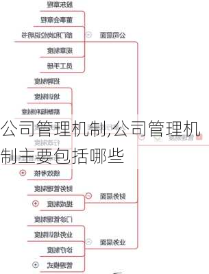 公司管理机制,公司管理机制主要包括哪些